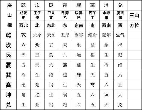 延年加伏位|延年加伏位